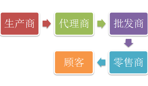 激光設備廠家