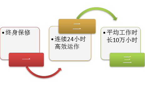 東莞激光設備廠家