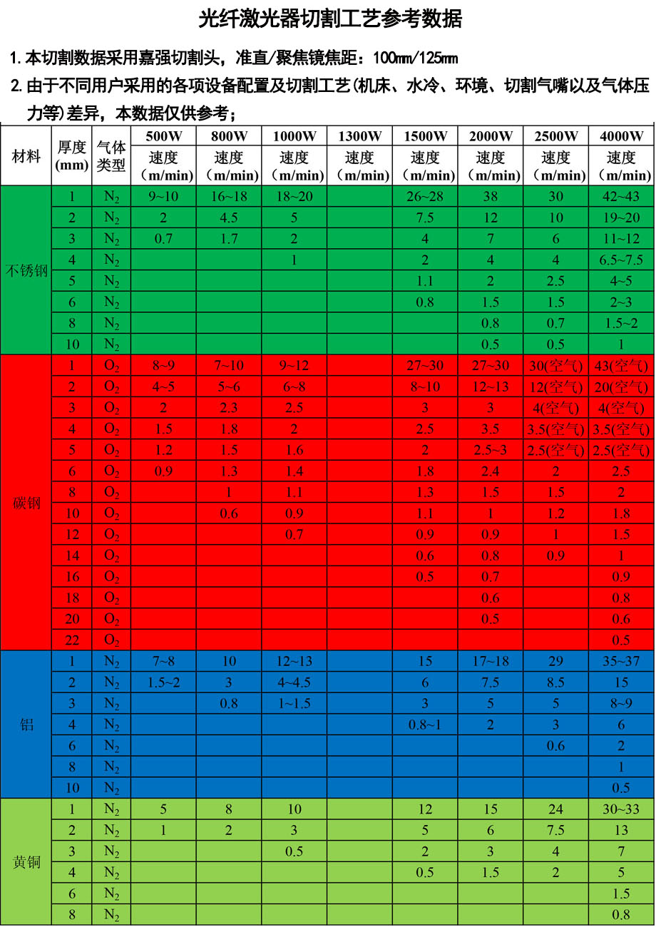 東莞金屬激光切割機參數圖