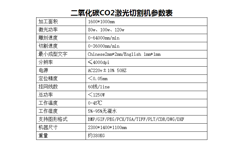 二氧化碳的切割參數